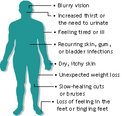 chart explaining diabetes warning signs.